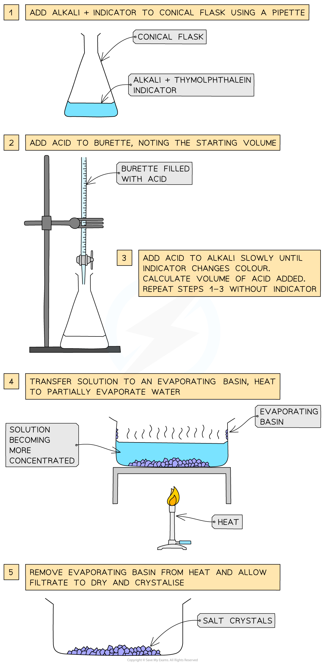 7-2-1-titration-and-forming-salt