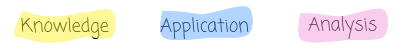 The image features the words "Knowledge," "Application," and "Analysis" on pastel yellow, blue, and pink backgrounds, respectively.