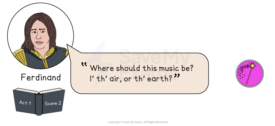 Illustration of Ferdinand with text: "Where should this music be? I' th' air, or th' earth?" from Act 1, Scene 2, and a pink magic wand icon.