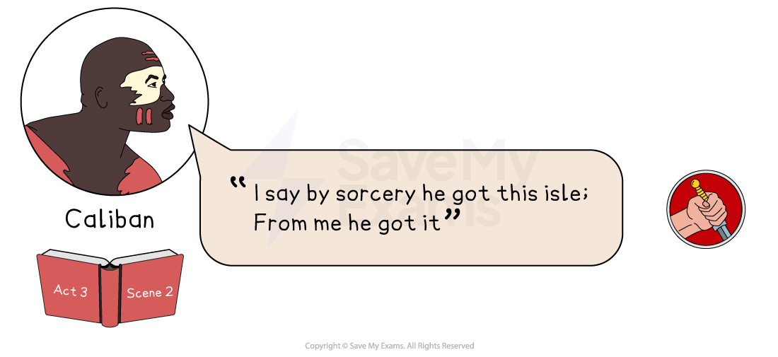 A character labelled Caliban with red marks is shown speaking, quoting from "Act 3, Scene 2": "I say by sorcery he got this isle; From me he got it".