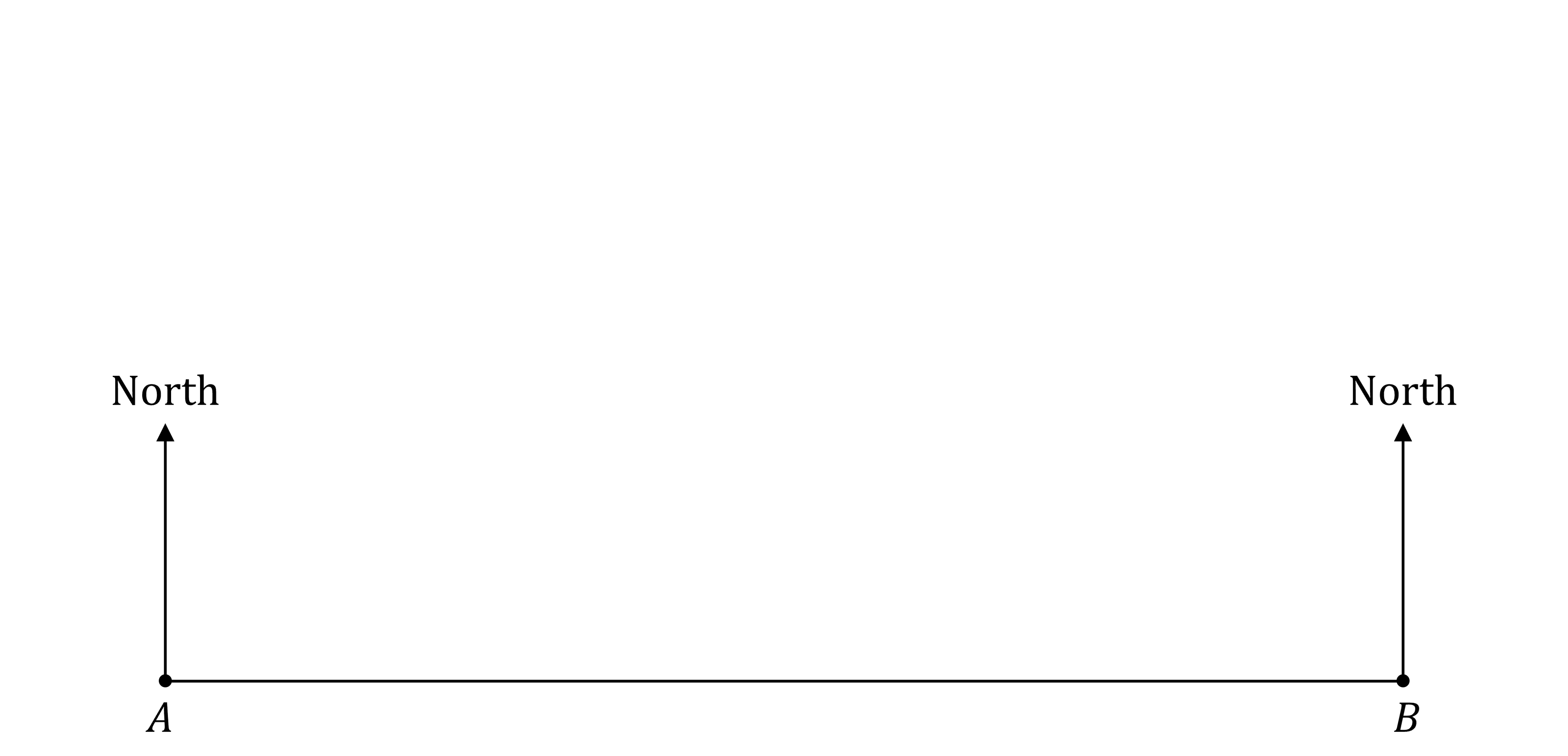 Diagram with horizontal line between points A and B. Each point has a vertical arrow pointing up, labelled "North".