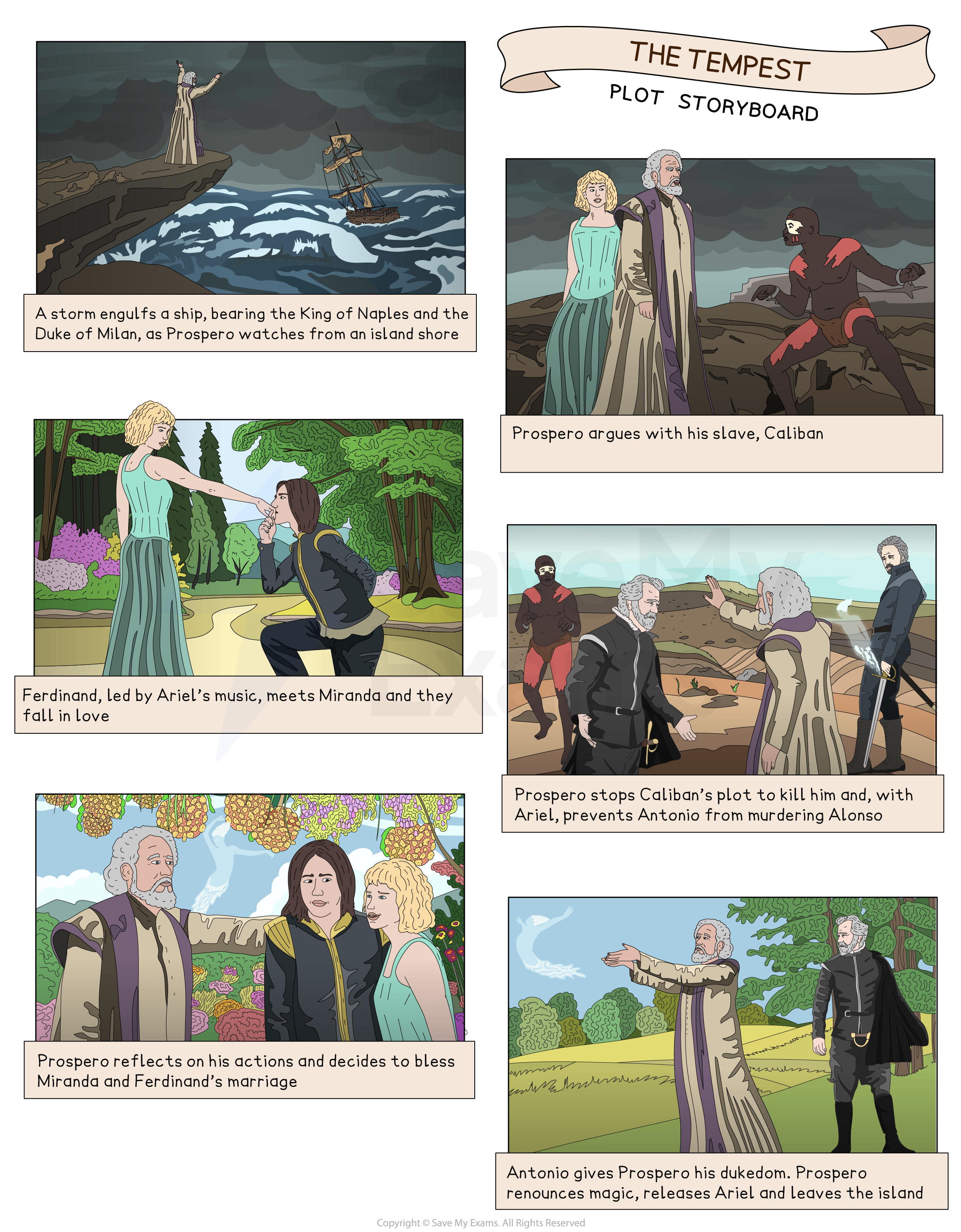 A series of storyboard images detailing the main aspects of the plot of The Tempest.