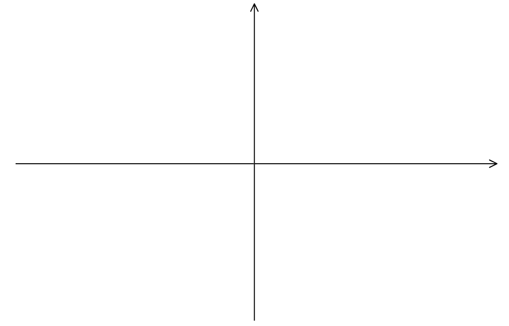A blank Cartesian coordinate system with horizontal and vertical axes, both labelled with arrows, intersecting at the origin.