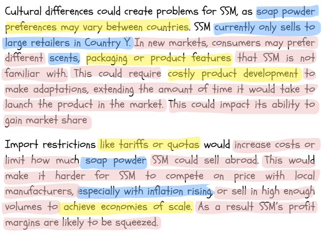 Text analysis on challenges for SSM, highlighting soap powder's cultural differences, import restrictions, tariffs, and inflation's effect on profit margins.