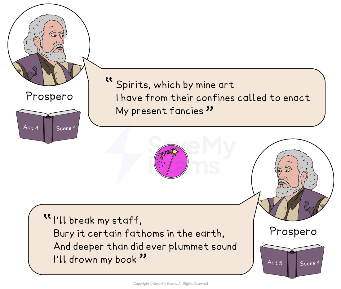 Illustration of Prospero from "The Tempest" with quotes from Act 4, Scene 1, and Act 5, Scene 1, symbolising his magical actions and renunciation.
