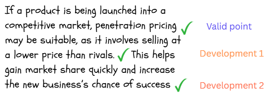 Text discussing penetration pricing with validity and development points highlighted. Three green ticks and labels: "Valid point," "Development 1," "Development 2."