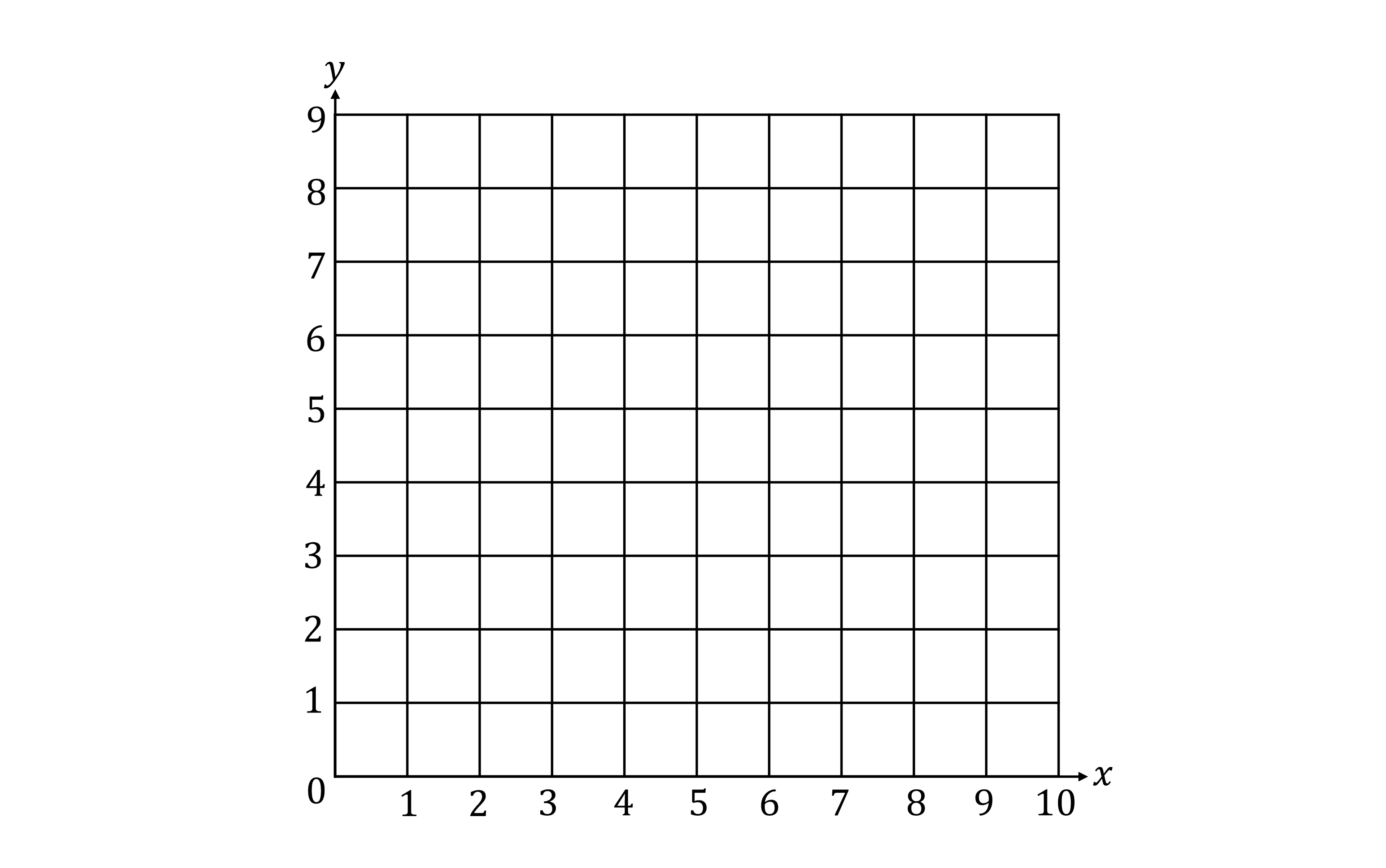 Grid graph with x-axis 0 to 10 and y-axis 0 to 9, marked in units. Horizontal and vertical lines create squares for plotting.