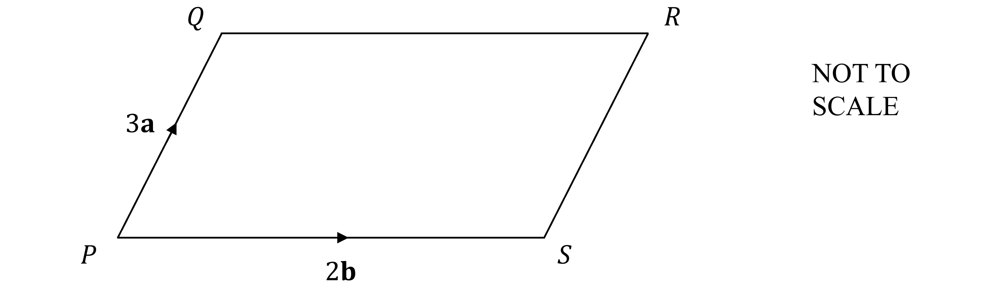 Parallelogram PQRS with arrow vectors on sides: PQ = 3a upwards, PS = 2b rightwards. Labelled "NOT TO SCALE" on the right.
