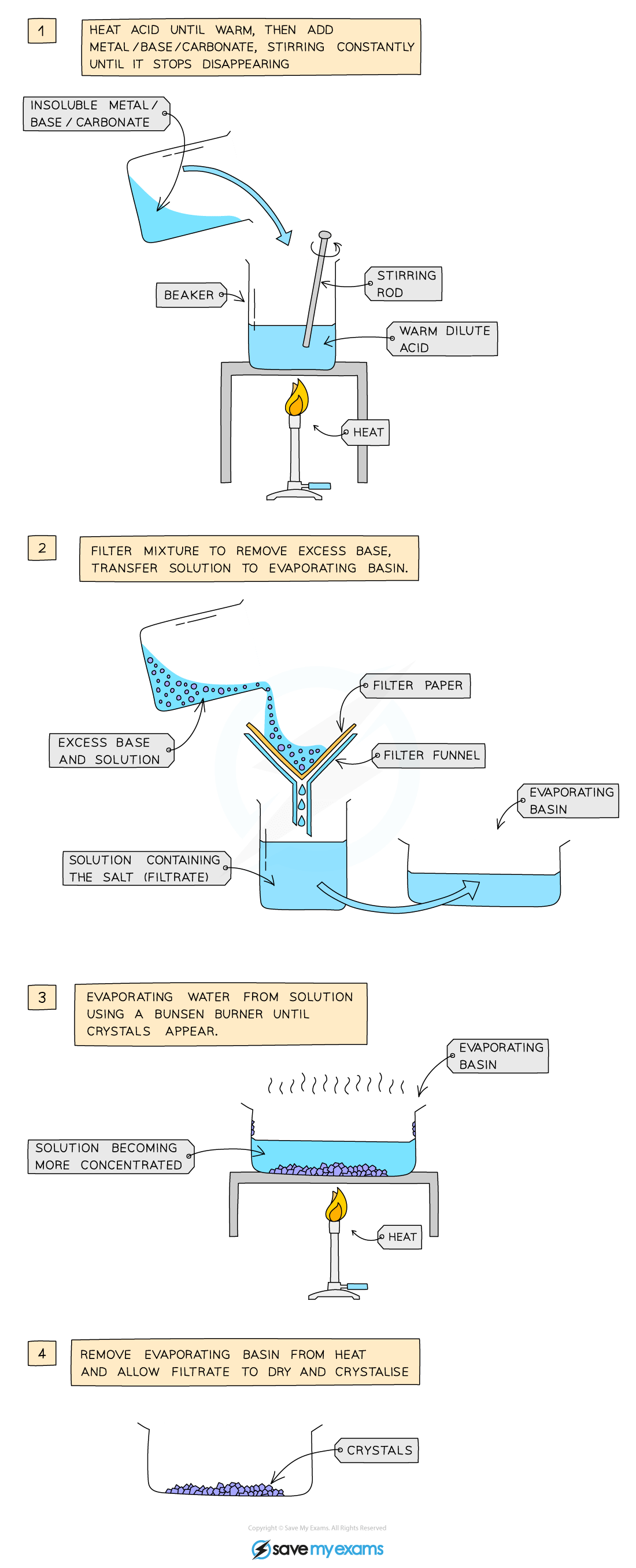 7-2-1-preparation-of-soluble-salts-1