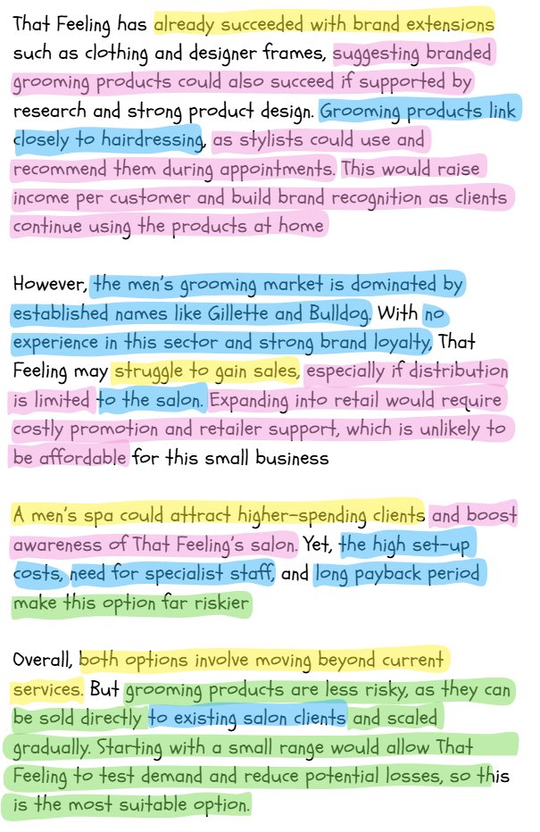 Text discussing brand extension into grooming products for salons, challenges in men's grooming market, and potential of a men's spa, with colour-coded highlights.
