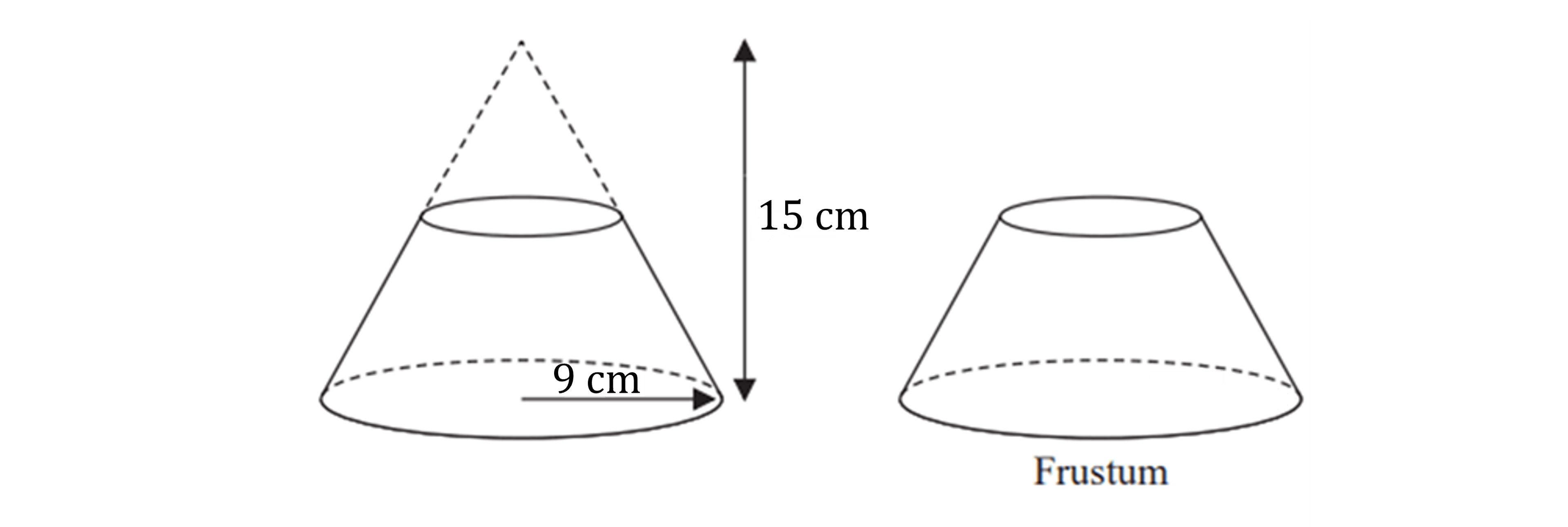 Diagram of a frustum, showing its formation from a cone. Includes measurements: diameter 9 cm, height 15 cm, labelled "Frustum".