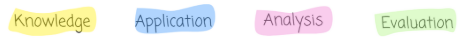 Four words in colourful backgrounds: "Knowledge" (yellow), "Application" (blue), "Analysis" (pink), "Evaluation" (green), representing learning levels.