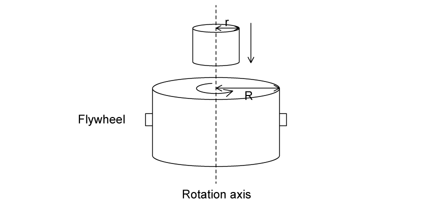 A smaller rotating cylinder of radius lowercase r being lowered onto a larger rotating cylinder of radius uppercase R, both sharing the same vertical rotation axis.