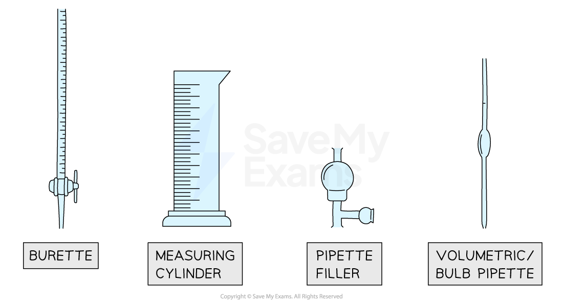 Illustration displaying four laboratory instruments: burette, measuring cylinder, pipette filler, and volumetric pipette, each labelled beneath.