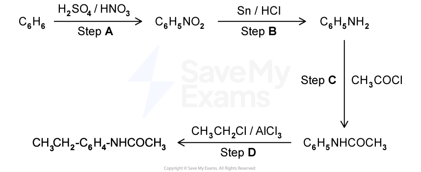 Chemical reaction scheme: Benzene (C6H6) to nitrobenzene (C6H5NO2) with H2SO4/HNO3, to aniline (C6H5NH2) with Sn/HCl, then acetanilide to ethyl acetanilide.