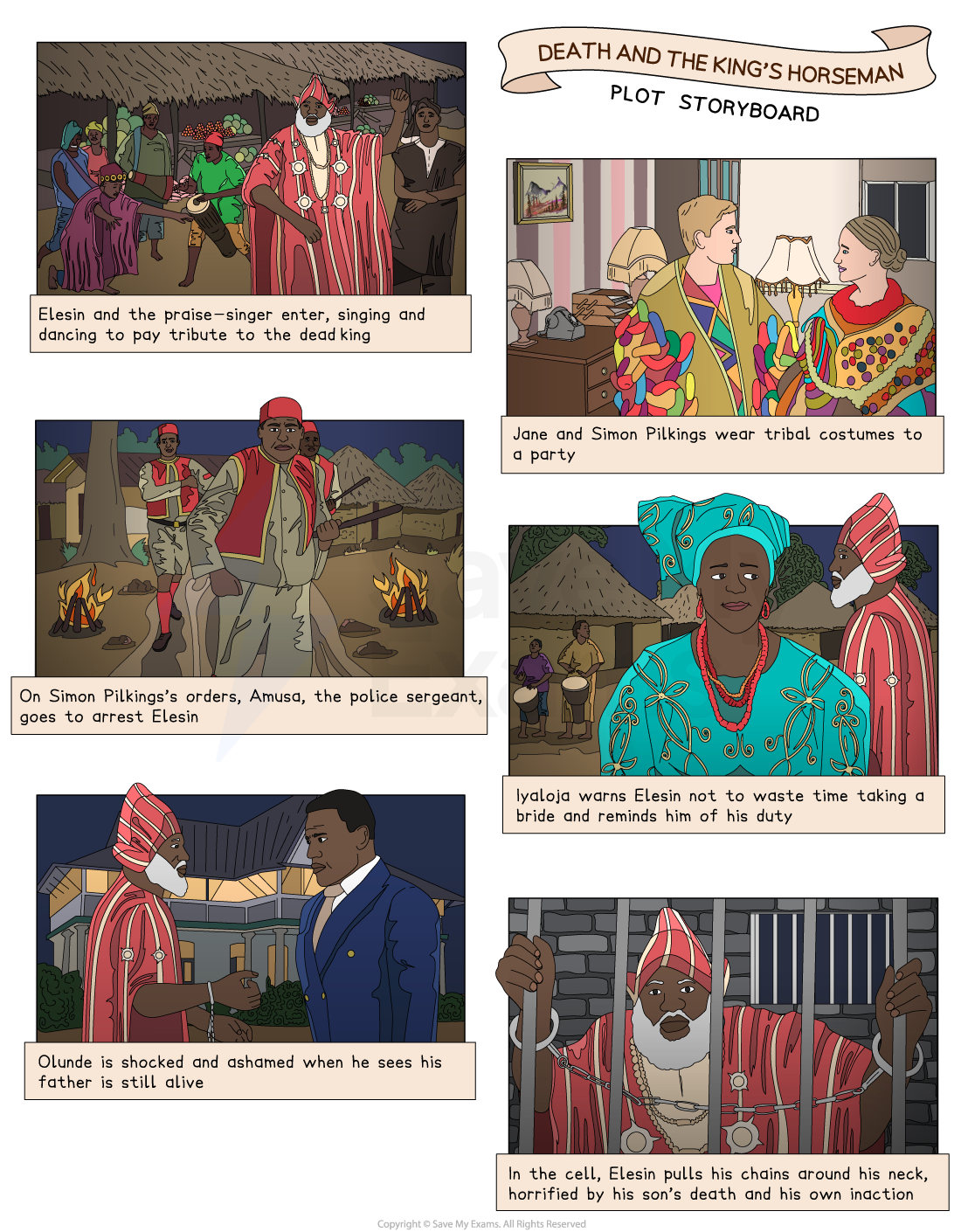 Storyboard of "Death and the King's Horseman" with scenes: Elesin's tribute, Pilkings at party, Amusa's arrest order, Iyaloja's warning, Olunde's shock, Elesin in cell.
