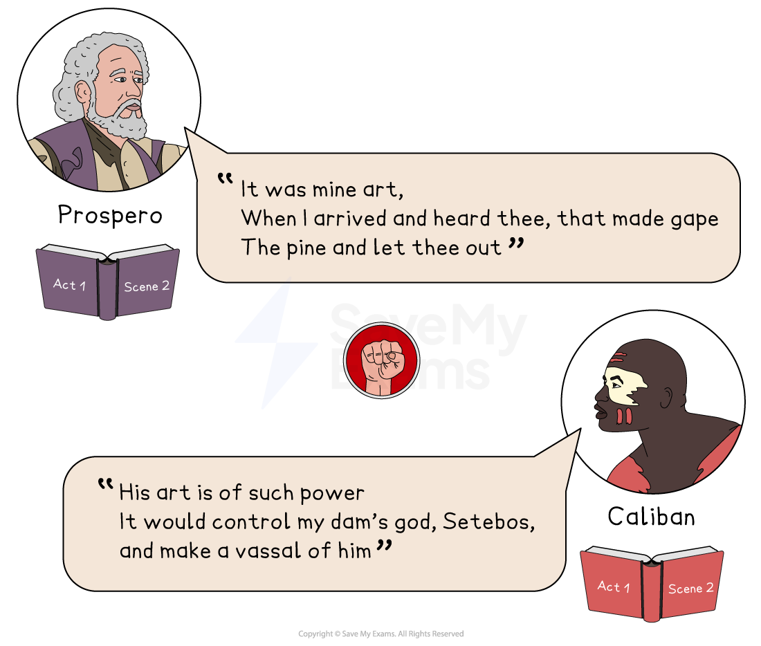 Illustration of Prospero and Caliban from The Tempest, Act 1 Scene 2, with speech bubbles quoting lines about magical power. Books indicate act and scene.