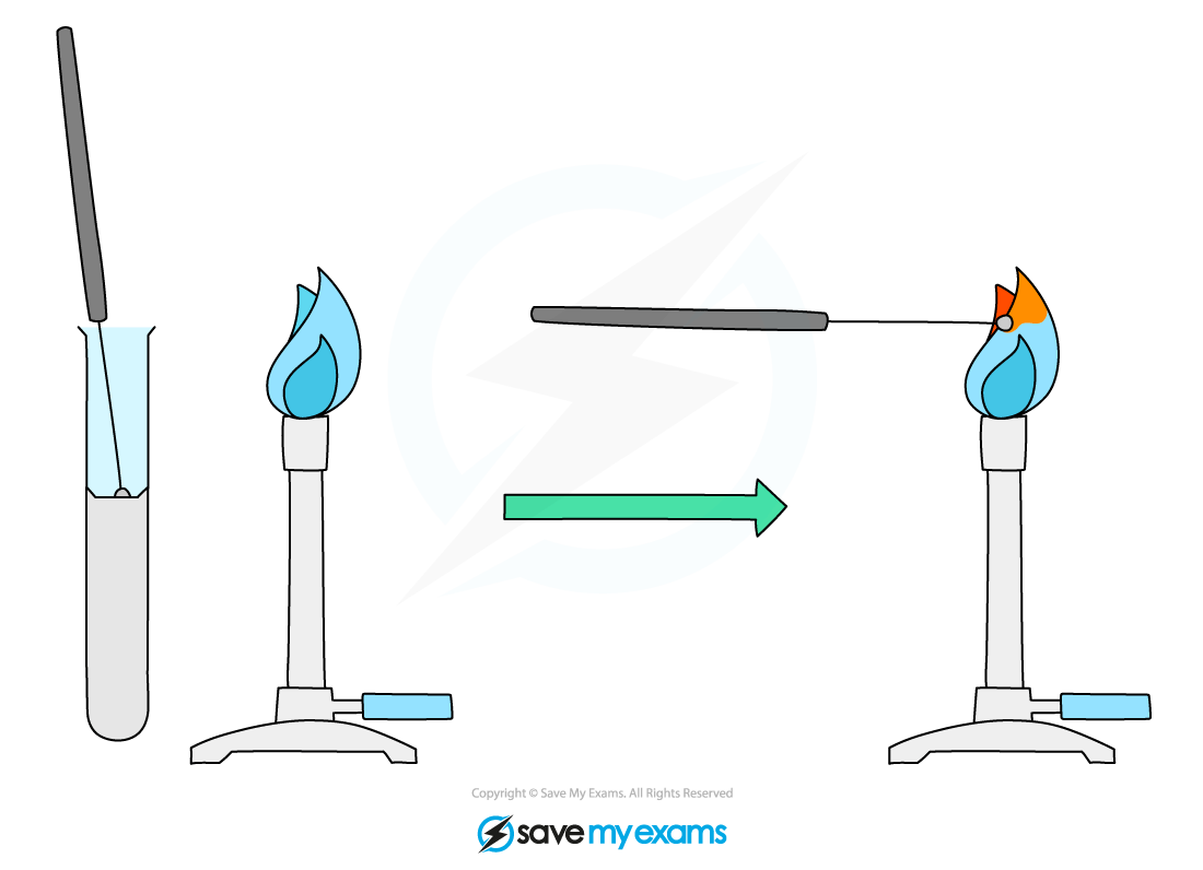 Test tube with a solution and a metal loop heated in a Bunsen burner flame, illustrating a flame test procedure.