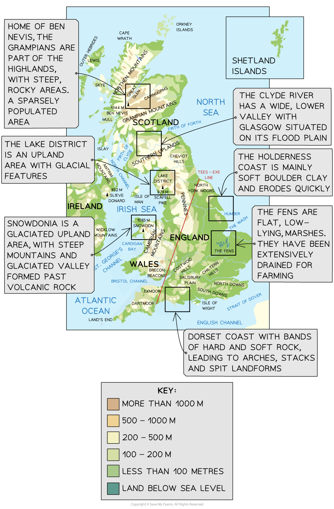 Map of the UK highlighting regions: Ben Nevis, Lake District, Snowdonia, Clyde River, Holderness Coast, Fens, Dorset Coast with elevation key.