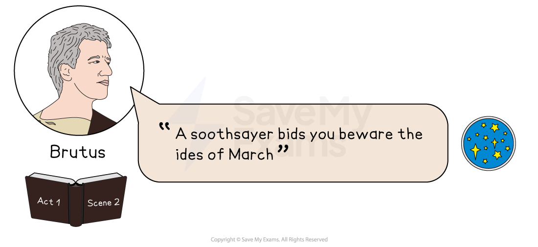 Illustration of Brutus from "Julius Caesar" Act 1, Scene 2, with speech bubble: "A soothsayer bids you beware the ides of March," book and star icons.