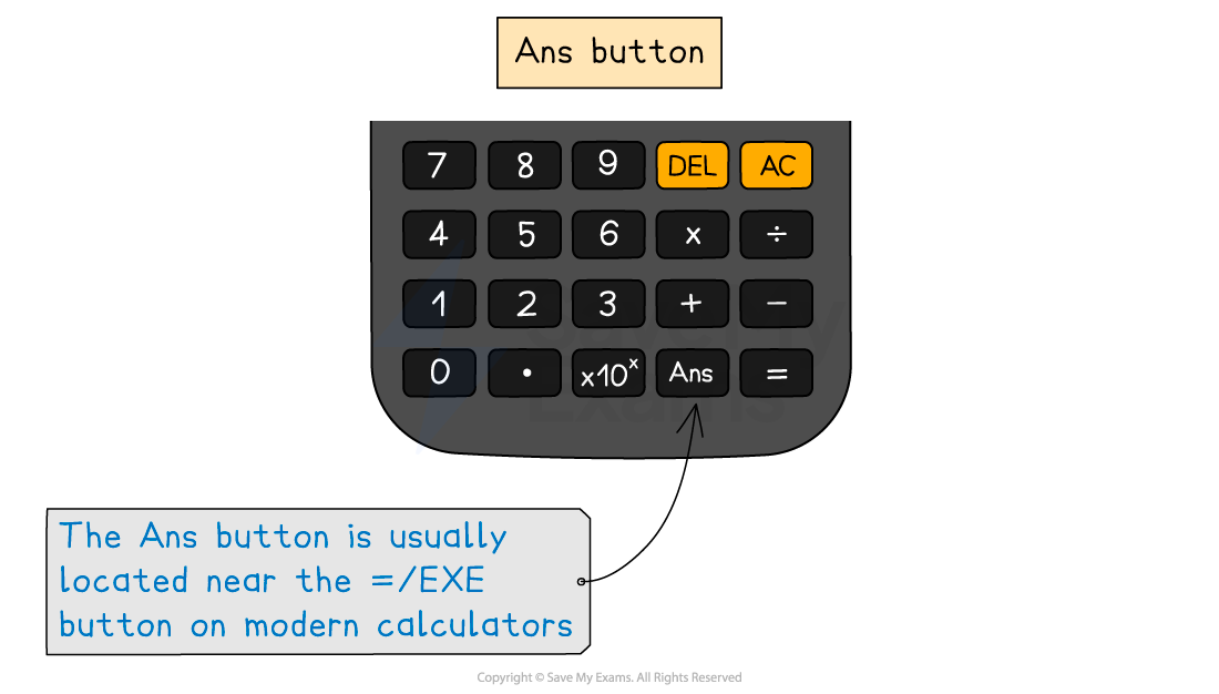 It Calc Notes fig1, downloadable IGCSE & GCSE Maths revision notes