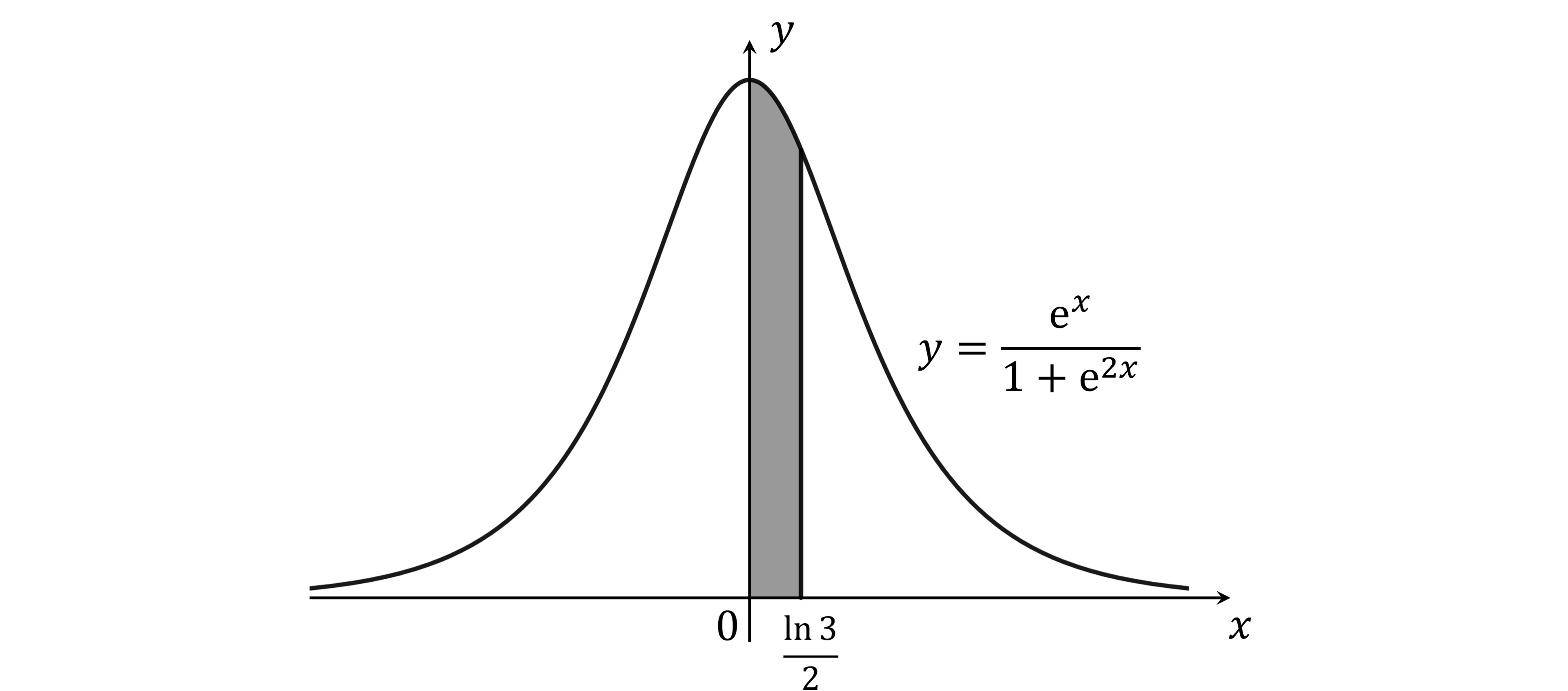 q10_ib-aa-hl_adavance-integration_hard_diagram