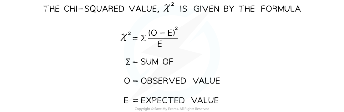 Chi-squared formula: χ² = Σ((O-E)²/E), where Σ = sum of, O = observed value, E = expected value.