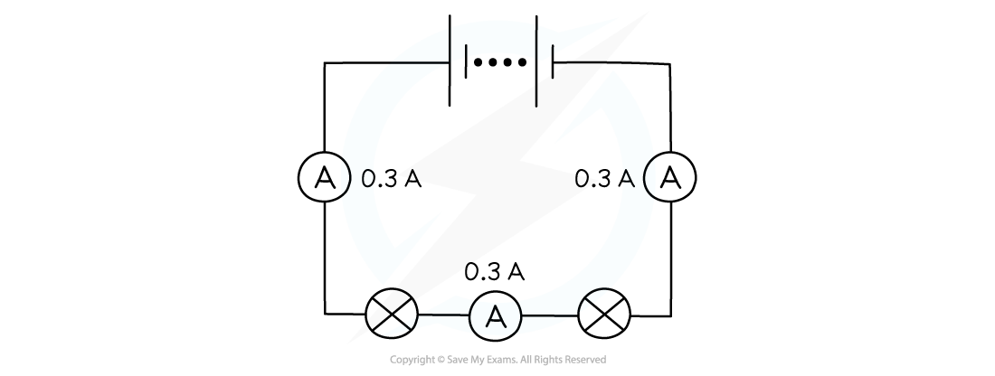 Electrical circuit diagram with three ammeters showing 0.3 A current and two lightbulbs connected in series with a battery.