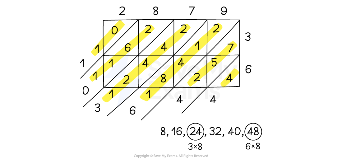 Lattice Ex1, IGCSE & GCSE Maths revision notes