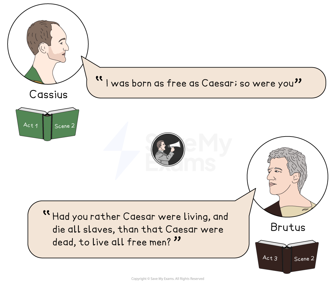 Illustration of Cassius and Brutus from "Julius Caesar" with quotes. Cassius: "I was born as free as Caesar; so were you." Brutus: "Had you rather Caesar were living..."