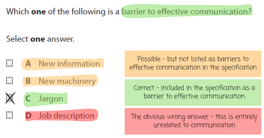 Multiple-choice question about barriers to effective communication with options: A) New information, B) New machinery, C) Jargon (selected), D) Job description.