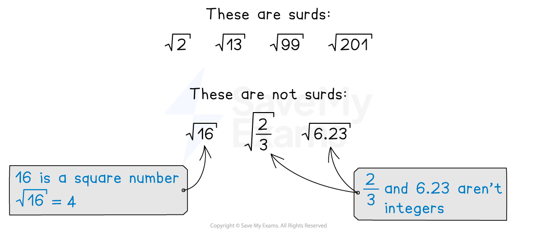 Examples of surds and not-surds