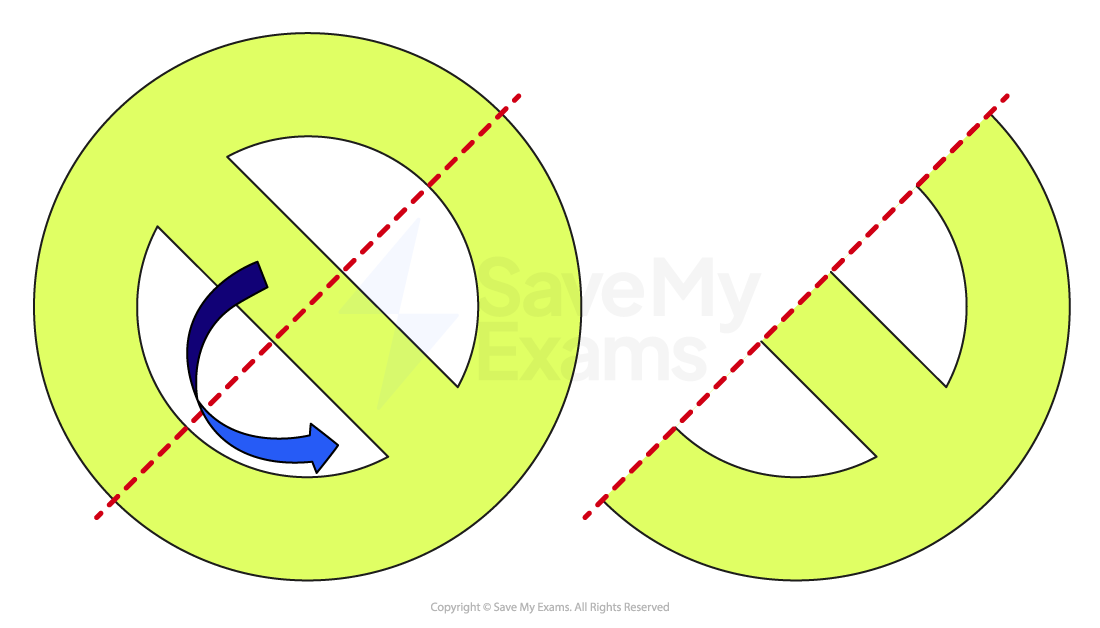 Two lime green circles with diagonal red dashed lines, one unbroken and one sliced, featuring a blue curved arrow on the left circle.