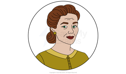 Margot - character exploration and analysis for Princess & The Hustler for AQA GCSE English Literature