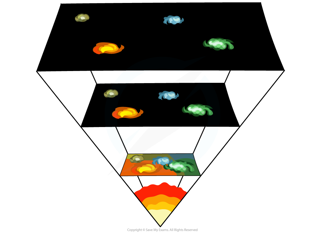 Diagram of the universe expanding over time, with galaxies depicted as colourful swirling shapes, shown in layers forming an inverted pyramid.