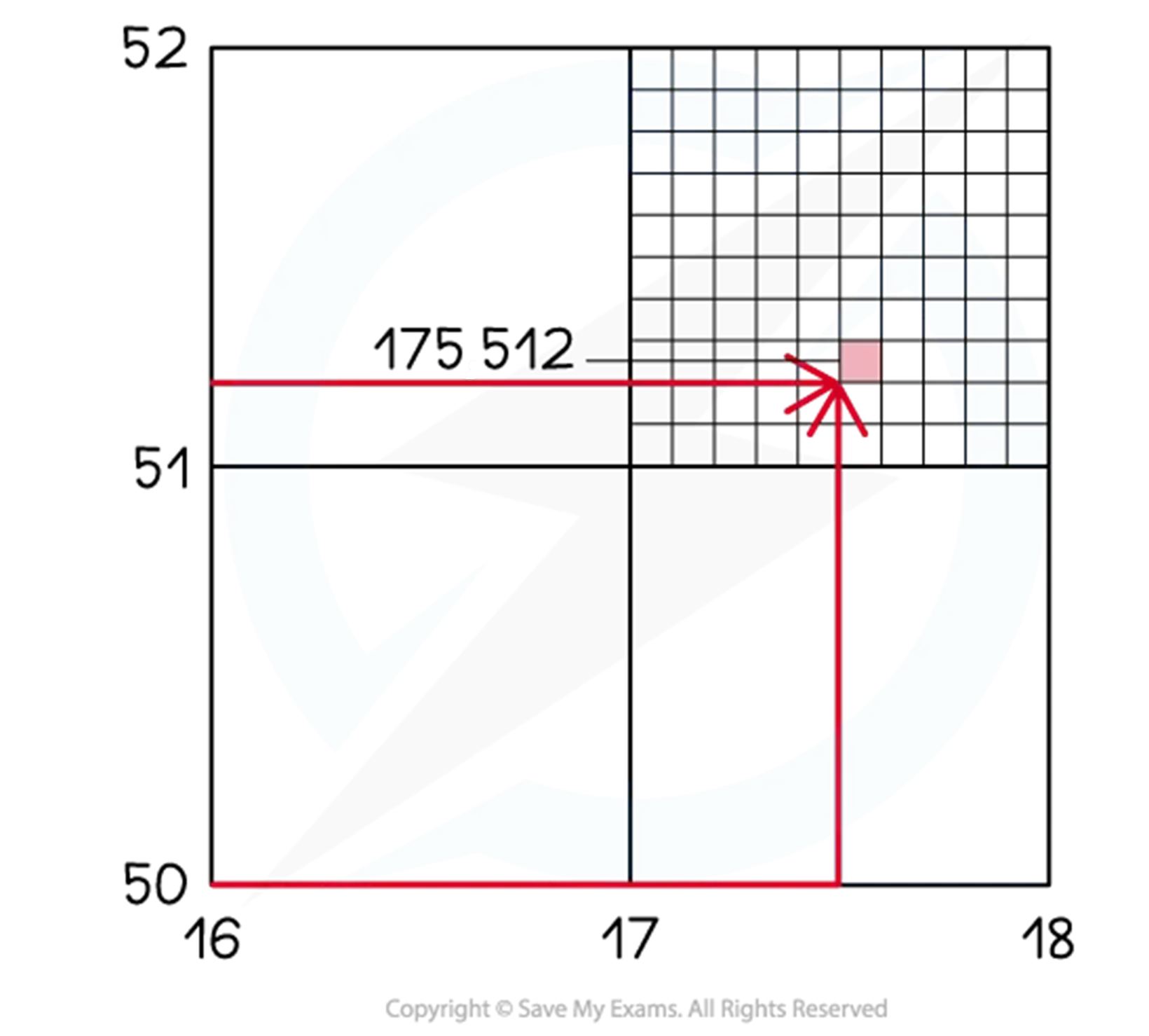 Grid coordinates with red lines and an arrow pointing to a pink square, labelled 175 512. A black grid overlay covers the top right quadrant.