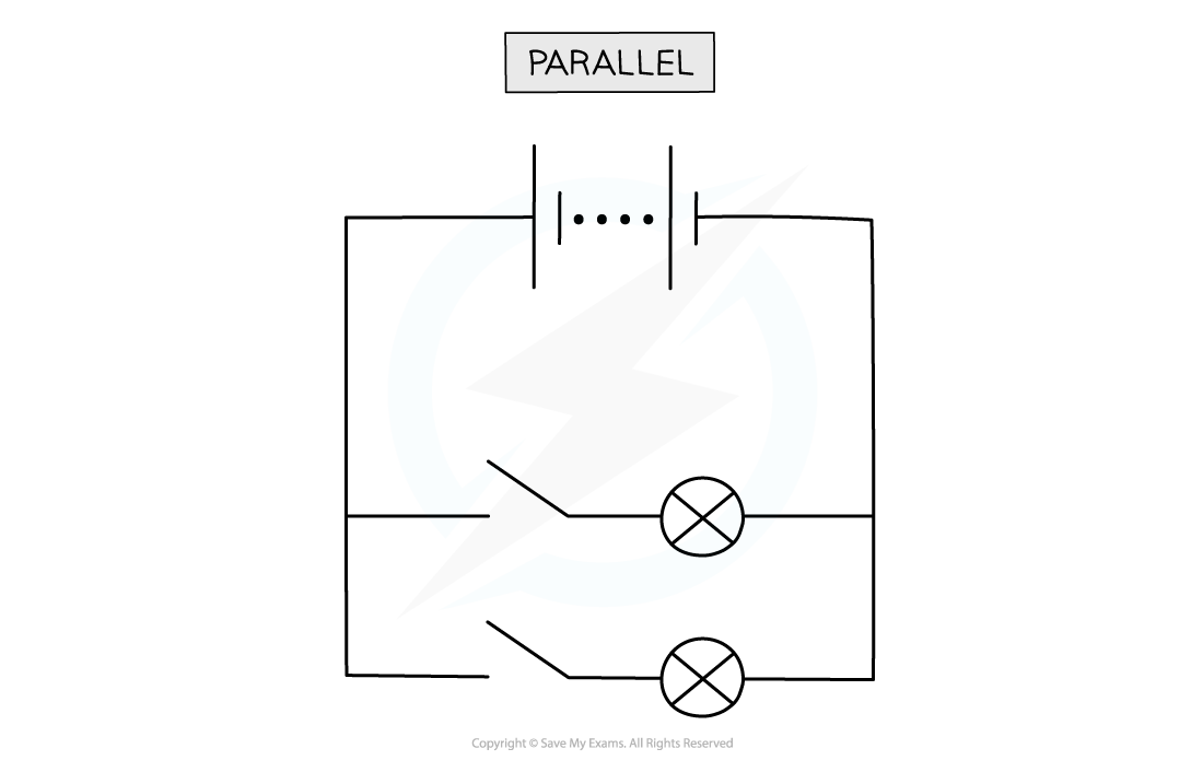 Parallel circuit diagram with a battery and two light bulbs in separate branches, indicating a typical parallel circuit layout.