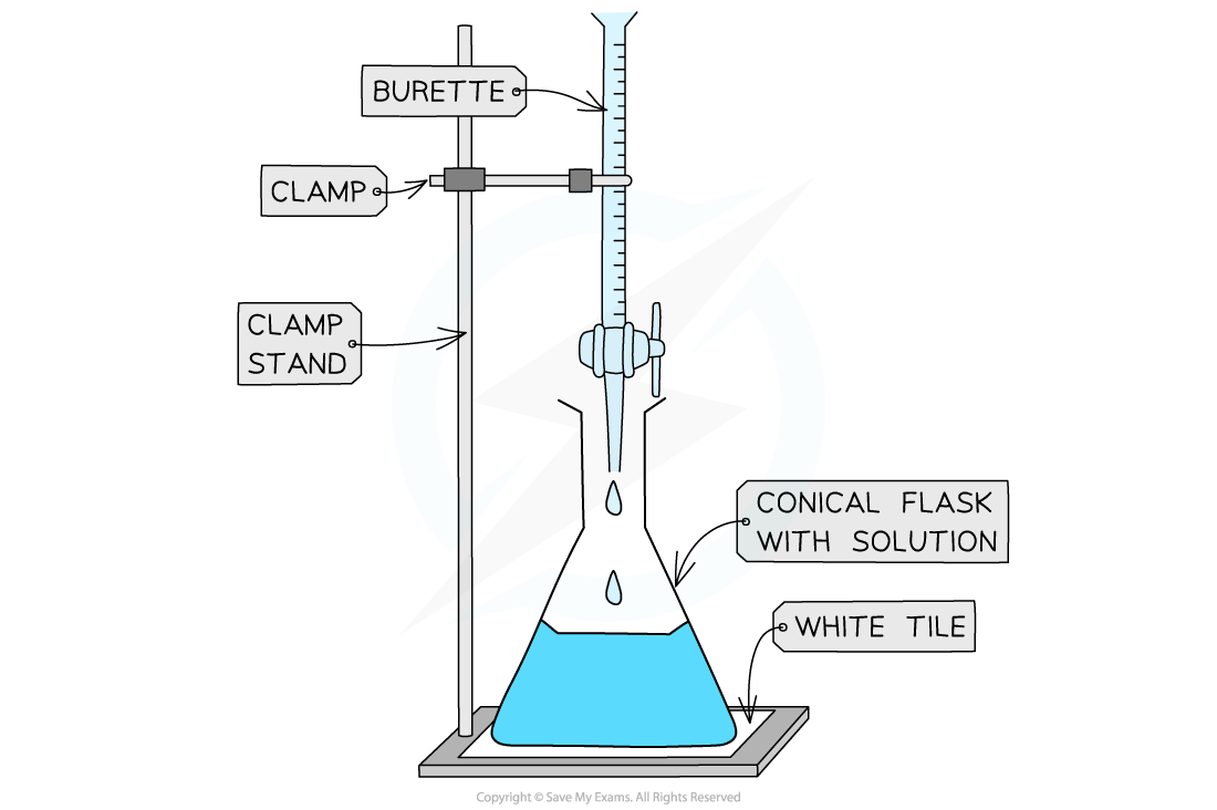 Laboratory setup with a burette on a clamp stand, dripping into a conical flask containing blue solution, placed on a white tile.