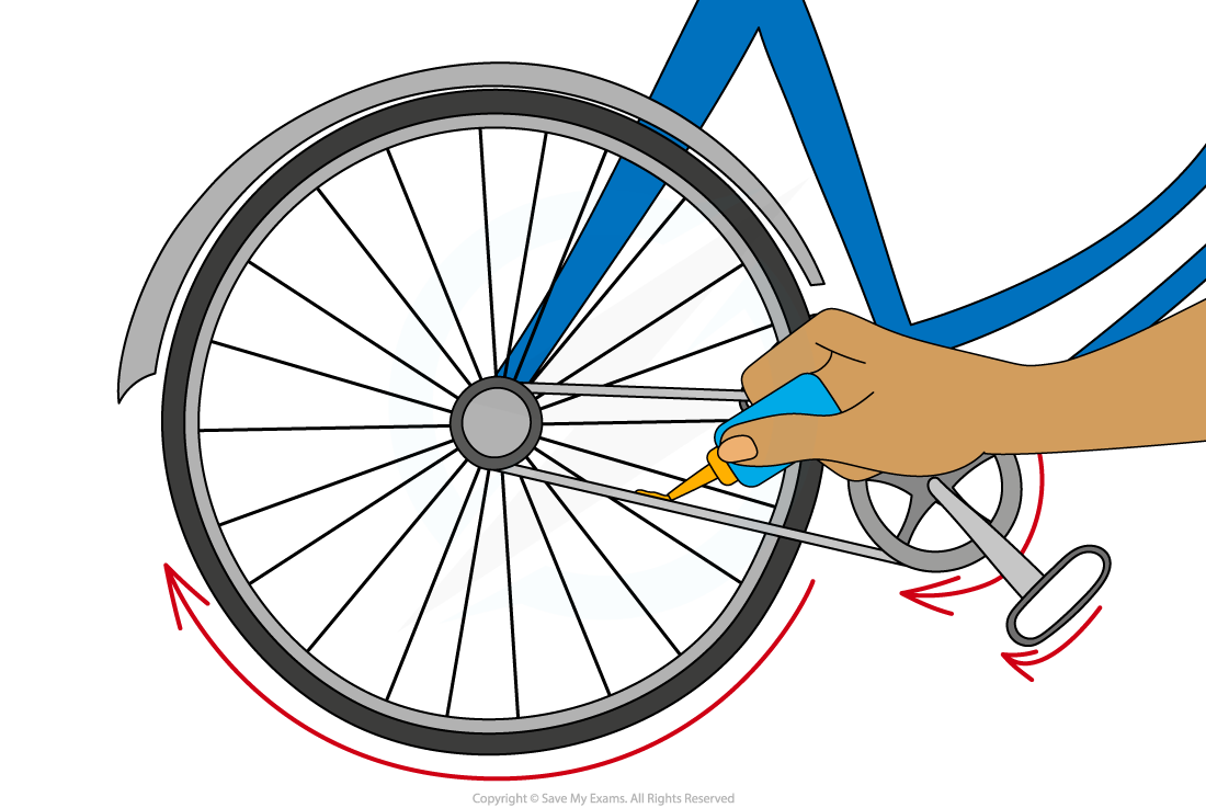 Hand applying oil to a bicycle chain with a blue and orange bottle, rear wheel shown with red arrows indicating rotation direction.