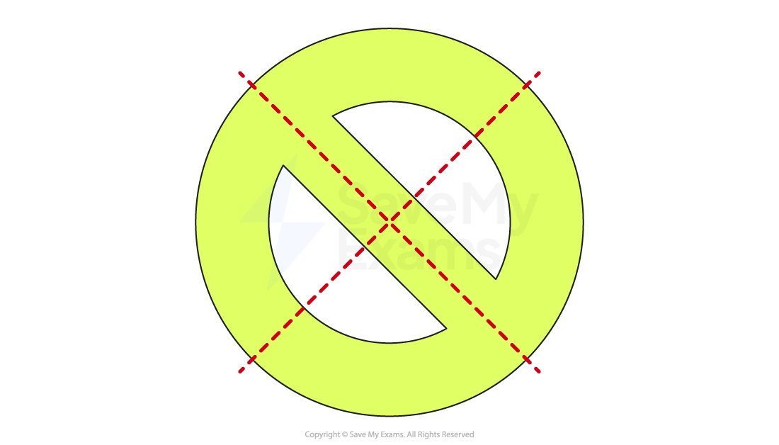 Bright yellow circle divided by a diagonal red dashed line, forming a prohibited or cancellation symbol on a white background.