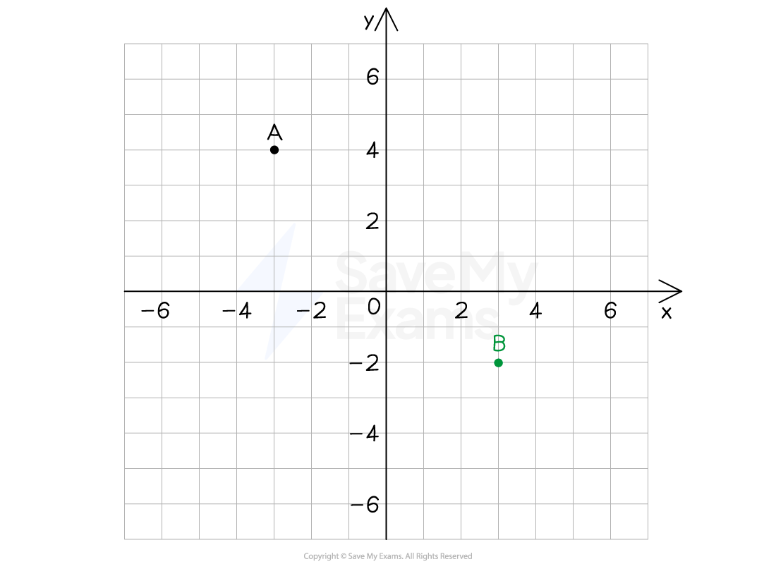 6j_PGh2e_2d-coordinates-we-answer