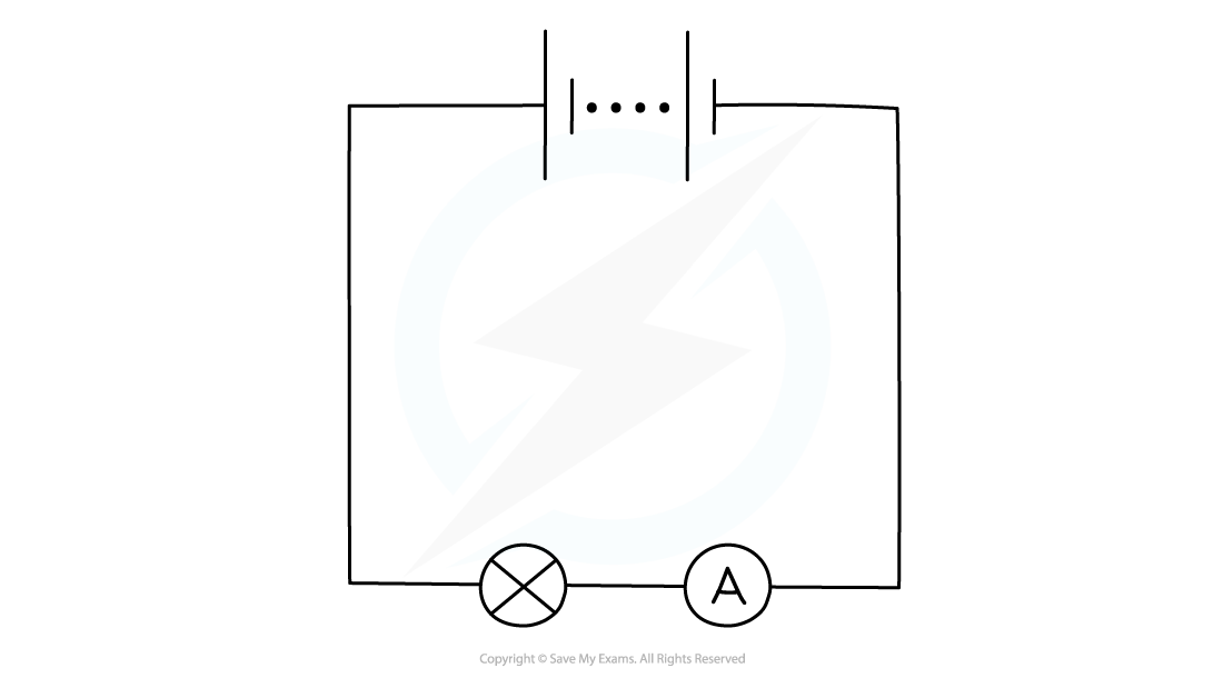 Simple circuit diagram showing a battery, a lamp, and an ammeter connected in series with the lamp.