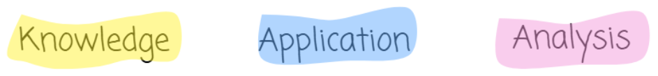 The image displays three words: "Knowledge" in yellow, "Application" in blue, and "Analysis" in pink, each with a coloured background.