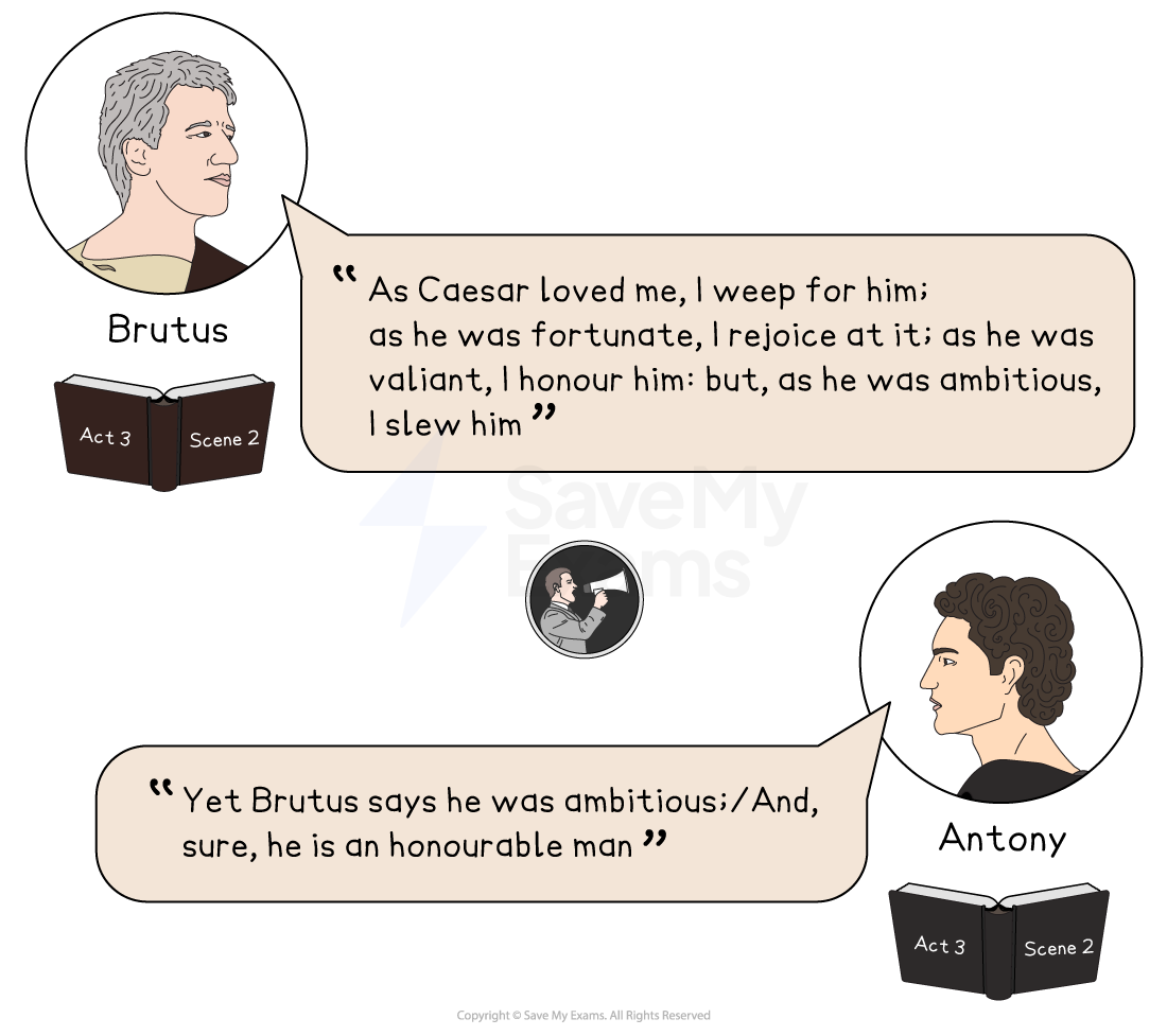 Illustration of Brutus and Antony with dialogue from Act 3, Scene 2 of Julius Caesar. Brutus justifies Caesar's murder; Antony calls Brutus honourable.
