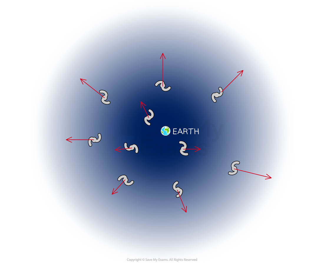 A number of spiral or S shaped galaxies moving away from the Earth