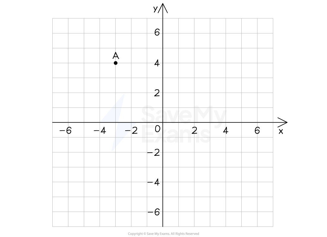 2d-coordinates-we