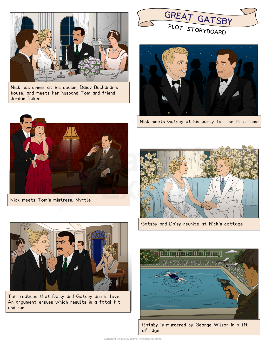 Storyboard of "Great Gatsby" scenes depicting key plot moments, including dinners, reunions, conflicts, a hit and run, and Gatsby's murder by a pool.