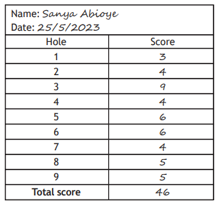 Golf scorecard for Sanya Abioye dated 25/5/2023. Scores for 9 holes range from 3 to 9 with a total score of 46.