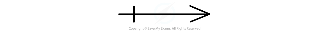Example dipole moment symbol showing the direction of the dipole moment, with the arrow pointing to the delta negative end of the dipole