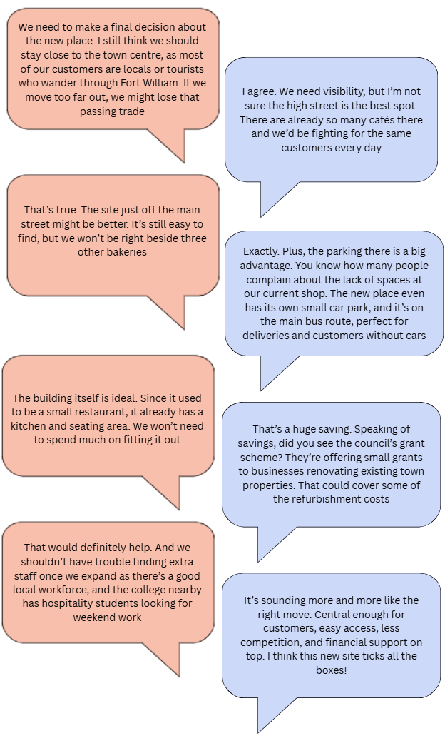 Conversation between two people discussing the pros and cons of a bakery's new location, including visibility, competition, parking, and financial support.